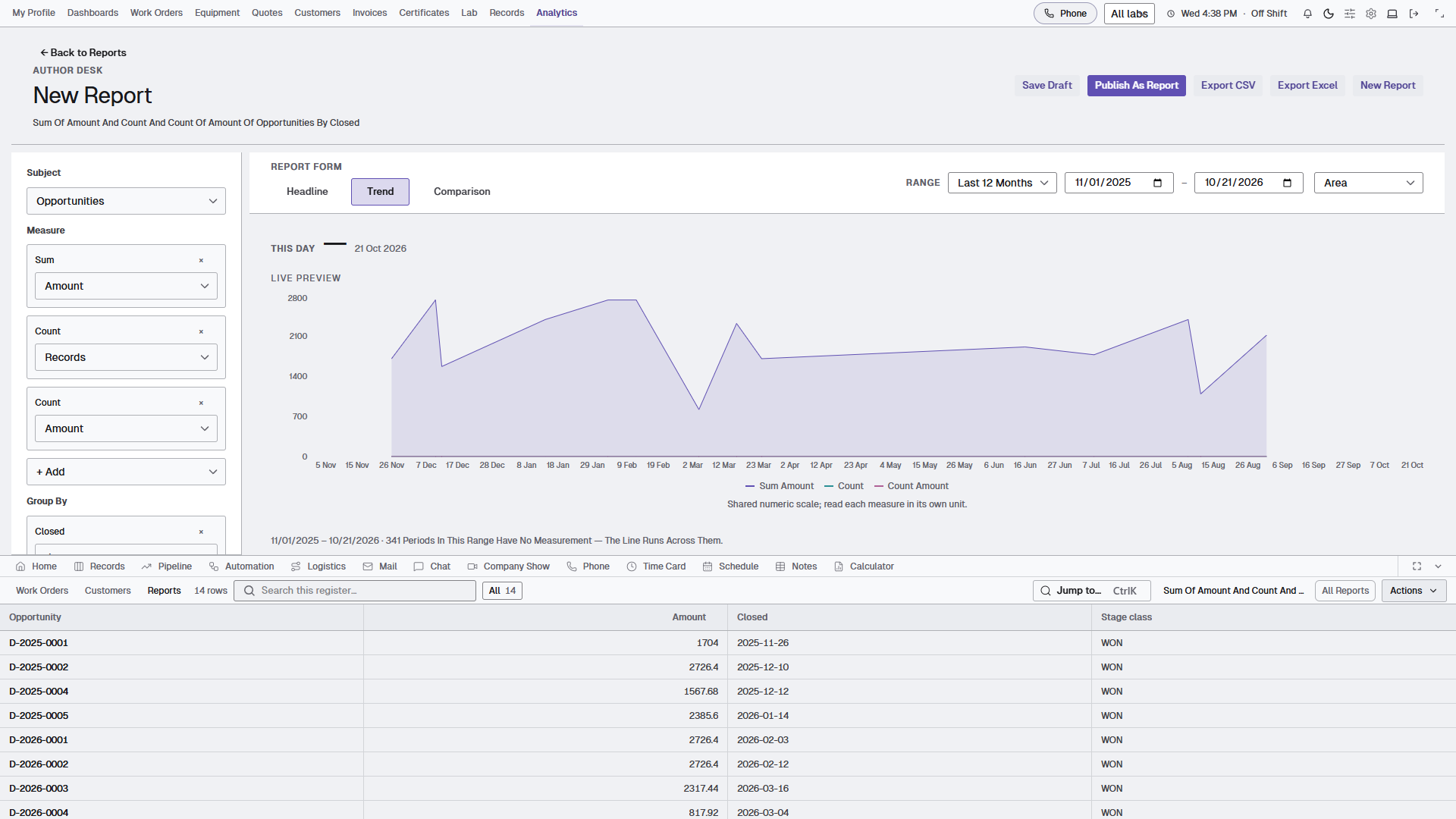 Analytics author desk with subject, grouping, measures, filters and live preview.