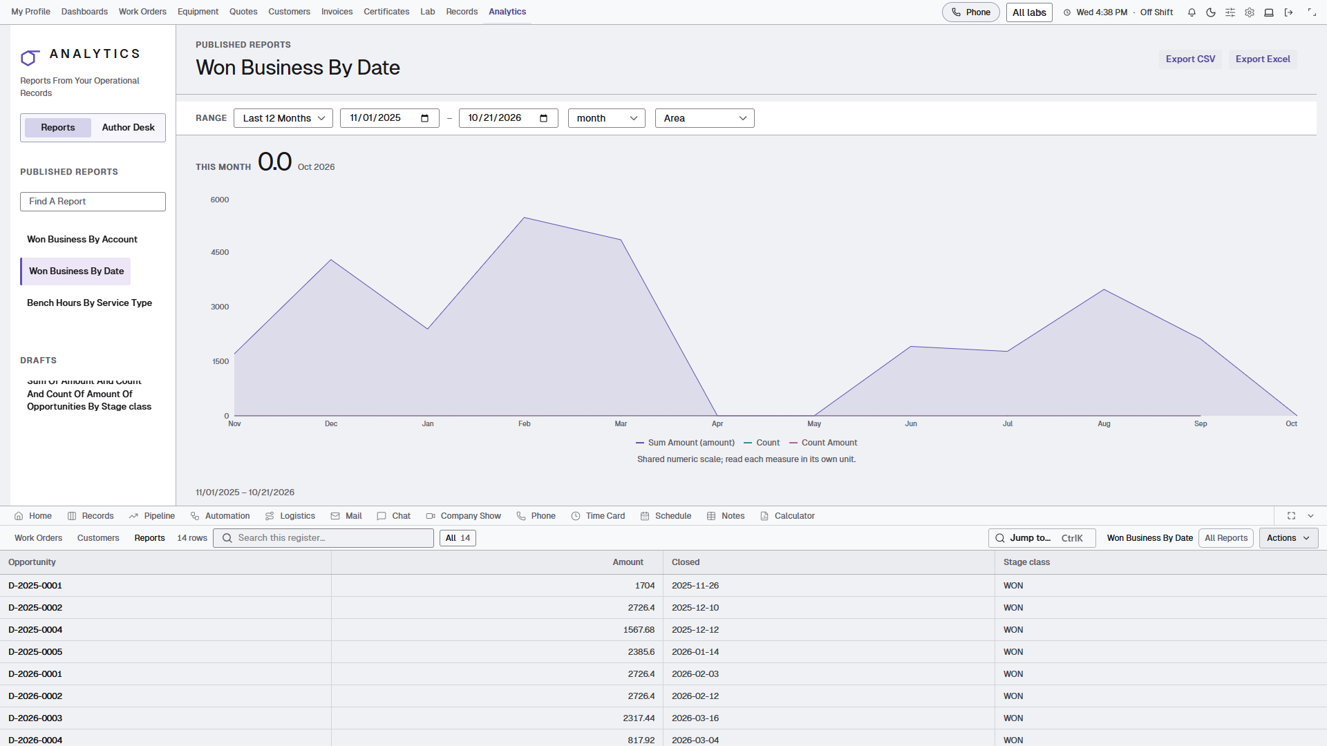 Analytics trend report and the contributing opportunity records.