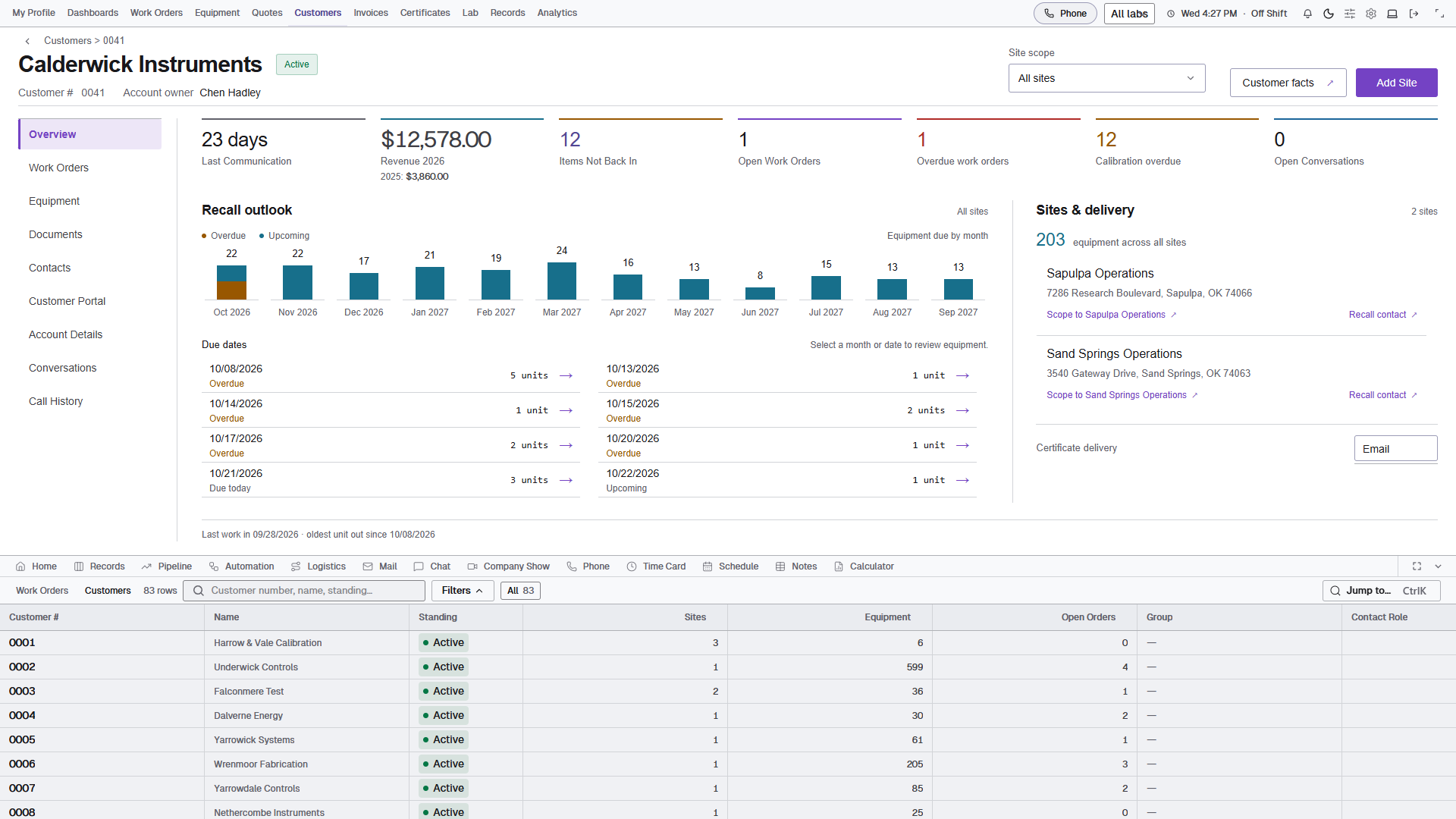 Customer account with monthly recall, sites and active work.
