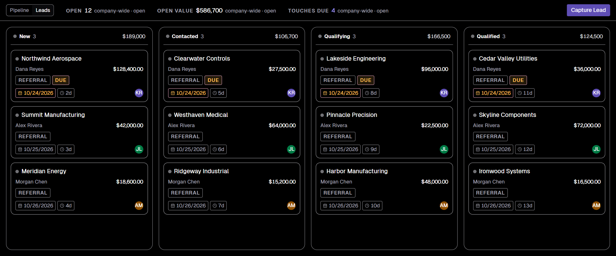 Standard leads board with sample contacts, sources, owners and follow-up dates.