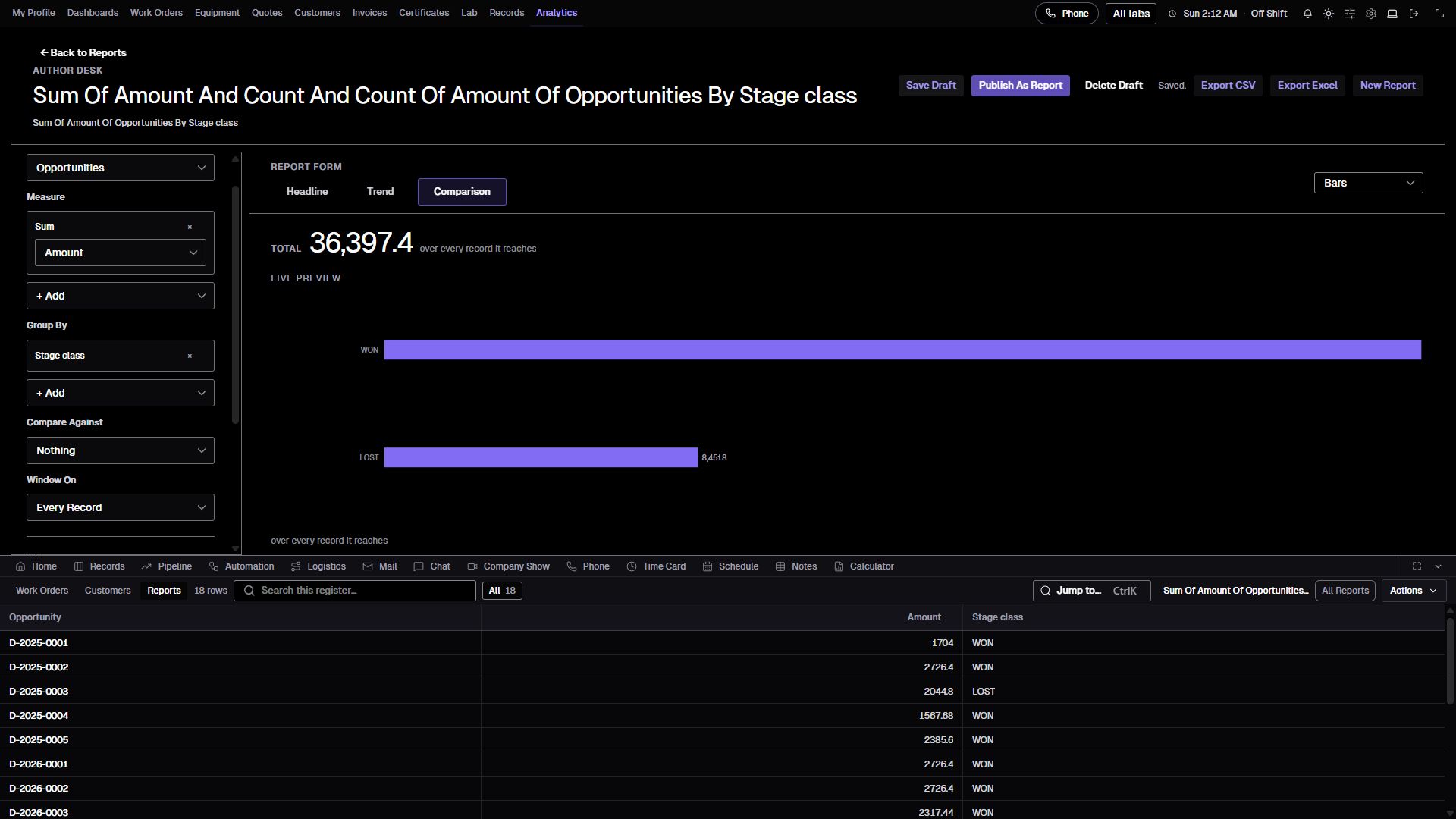 Saved Analytics report draft comparing won and lost opportunity amounts, with its contributing records in the register.