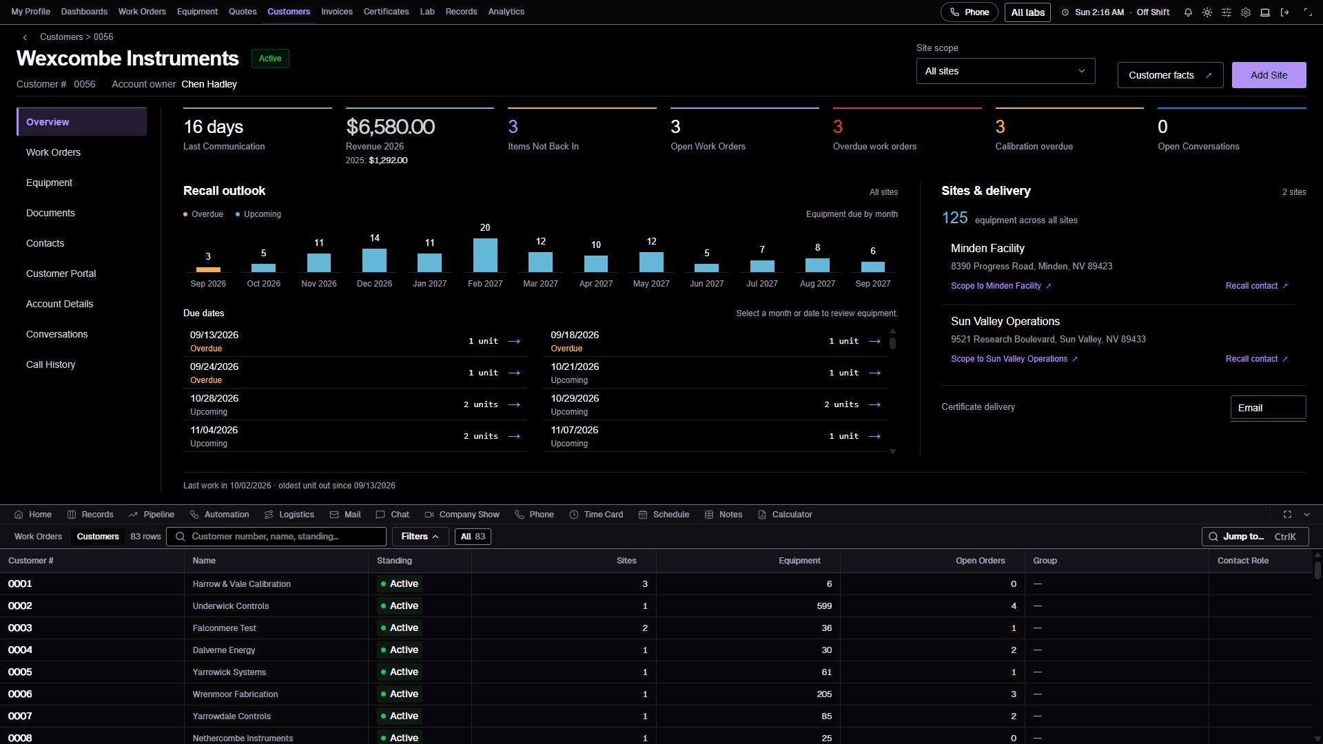 Customer account with monthly equipment due dates, sites, and work context above the register.