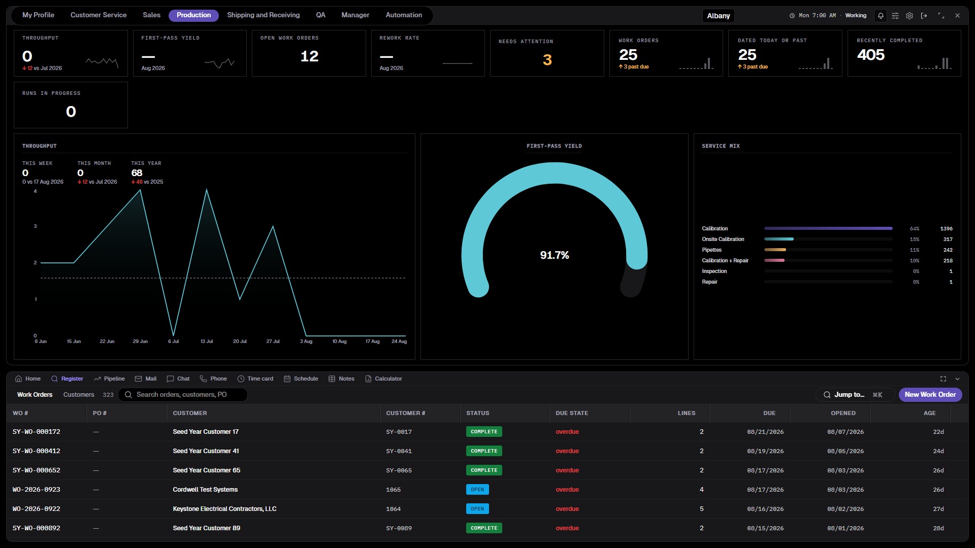 The live system: throughput, first pass yield, and the work order register on one screen